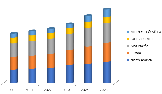 Single Use Bioprocessing Systems Market Share